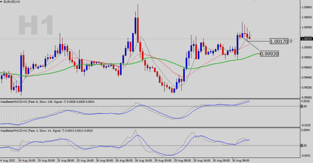 Click to Enlarge

Name: EURUSD-H1.png
Size: 17 KB