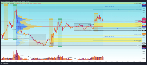 Click to Enlarge

Name: EURUSD_2022-08-30_13-41-05.png
Size: 105 KB