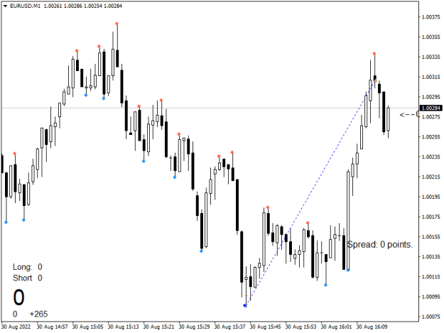 Click to Enlarge

Name: EURUSDM1.png
Size: 10 KB