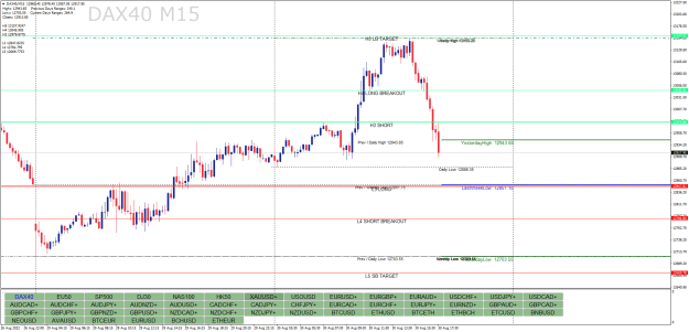 Click to Enlarge

Name: DAX40M15.png
Size: 34 KB