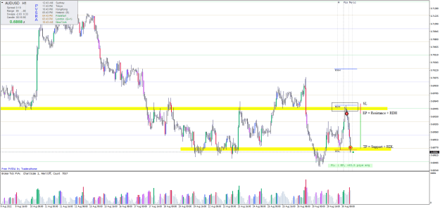 Click to Enlarge

Name: 20220830-AUDUSD6H1 XXX.png
Size: 29 KB