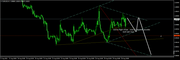 Click to Enlarge

Name: EURUSDH1.png
Size: 14 KB