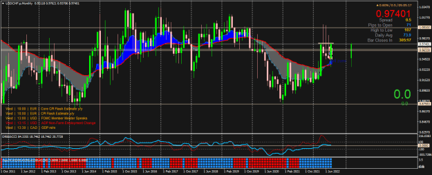 Click to Enlarge

Name: USDCHF.pMonthly.png
Size: 27 KB