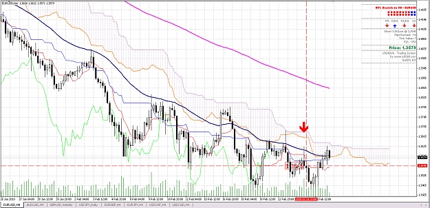 Click to Enlarge

Name: EUR_USD_4h.bmp.jpg
Size: 533 KB
