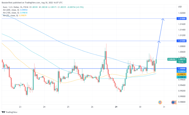 Click to Enlarge

Name: EURUSD_2022-08-30_12-07-04.png
Size: 35 KB