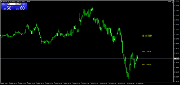 Click to Enlarge

Name: GBPUSDM5.png
Size: 16 KB