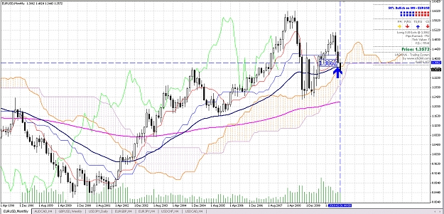 Click to Enlarge

Name: EUR_USD_m.bmp.jpg
Size: 559 KB