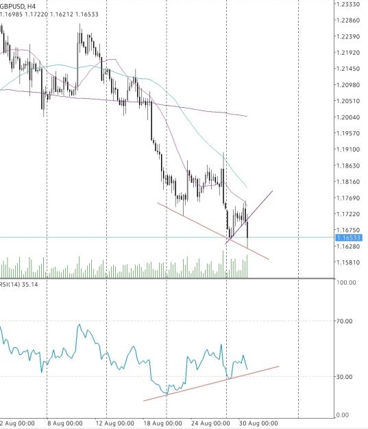Click to Enlarge

Name: Screenshot_20220830-174123_MetaTrader 4.jpg
Size: 426 KB
