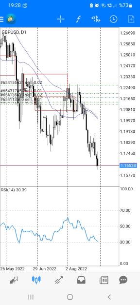 Click to Enlarge

Name: Screenshot_20220830-192821_MetaTrader 4.jpg
Size: 580 KB