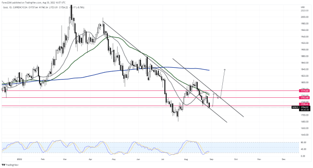 Click to Enlarge

Name: Gold daily support 30aug.png
Size: 59 KB