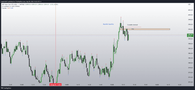 Click to Enlarge

Name: SP500_2022-08-30_14-22-25 FVG II.png
Size: 74 KB
