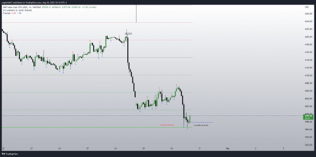 Click to Enlarge

Name: SP500_2022-08-30_14-14-39.png
Size: 71 KB