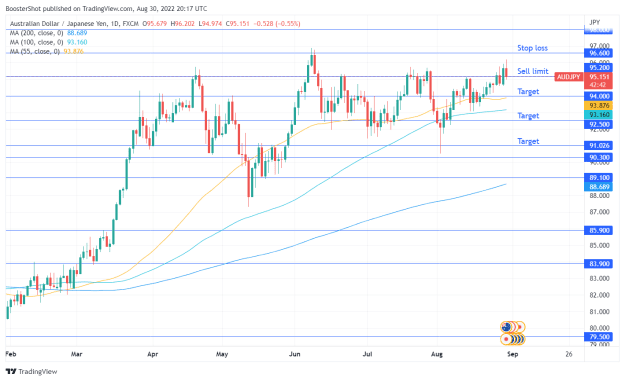 Click to Enlarge

Name: AUDJPY_2022-08-30_16-17-18.png
Size: 40 KB