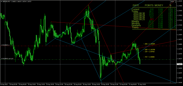 Click to Enlarge

Name: GBPUSDM15.png
Size: 31 KB
