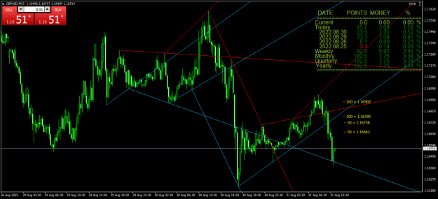 Click to Enlarge

Name: GBPUSDM15.png
Size: 31 KB