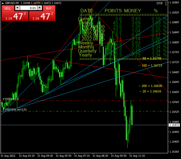 Click to Enlarge

Name: GBPUSDM5.png
Size: 24 KB