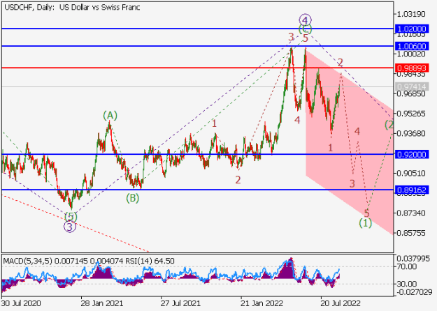 Click to Enlarge

Name: usdchf.png
Size: 13 KB