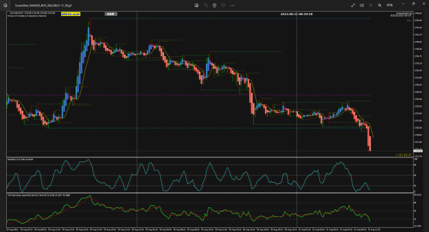 Click to Enlarge

Name: XAUUSD Aug31 M15 GMT 0829 close 31-8-2022 4-44-02 pm.png
Size: 98 KB