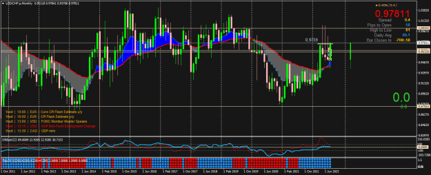 Click to Enlarge

Name: USDCHF.pMonthly.png
Size: 27 KB