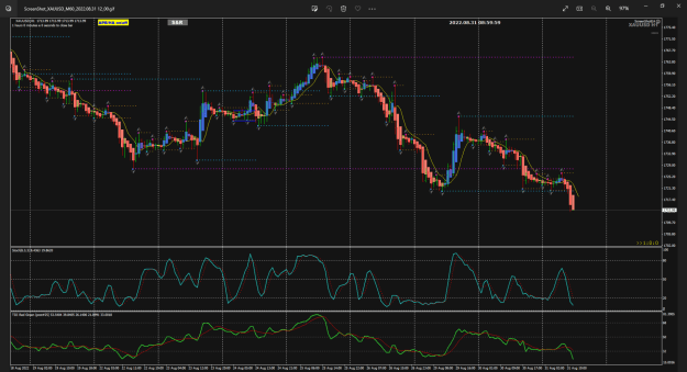 Click to Enlarge

Name: XAUUSD Aug31 h1 GMT 0900 31-8-2022 5-01-28 pm.png
Size: 114 KB