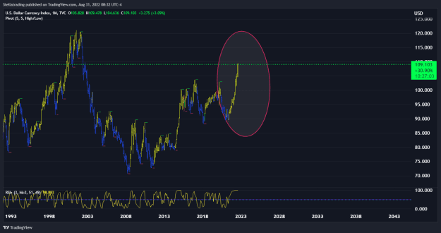 Click to Enlarge

Name: dxy.png
Size: 36 KB