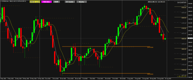 Click to Enlarge

Name: SP500 Aug31 Daily NYO 31-8-2022 8-34-15 pm.png
Size: 26 KB