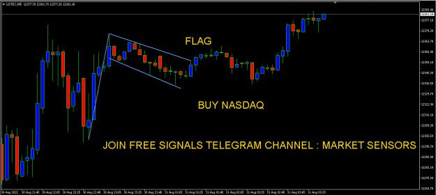 Click to Enlarge

Name: NASDAQ.PNG
Size: 9 KB