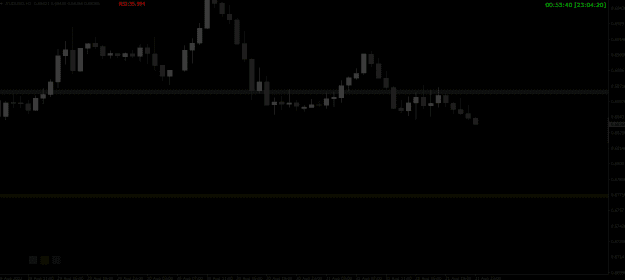 Click to Enlarge

Name: AUDUSD.png
Size: 17 KB