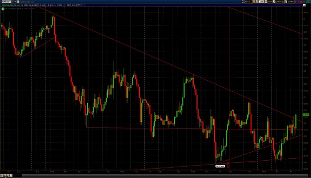 Click to Enlarge

Name: 2010-02-26-TOS_CHARTS.jpg
Size: 153 KB