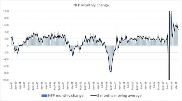 Click to Enlarge

Name: NFP-monthly-change-1024x568.jpg
Size: 67 KB