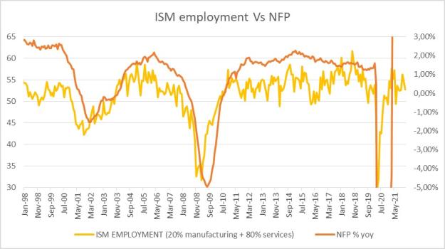 Click to Enlarge

Name: ism-employment-pmi.jpg
Size: 90 KB