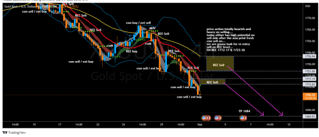 Click to Enlarge

Name: XAUUSD_2022-09-01_07-56-25.png
Size: 39 KB
