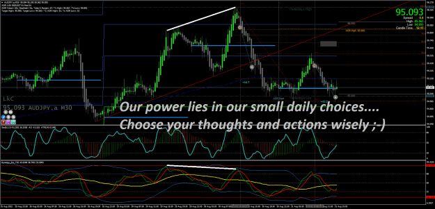 Click to Enlarge

Name: 31.8.22 W PR N AUDJPY.aM30 @50F +.png
Size: 119 KB