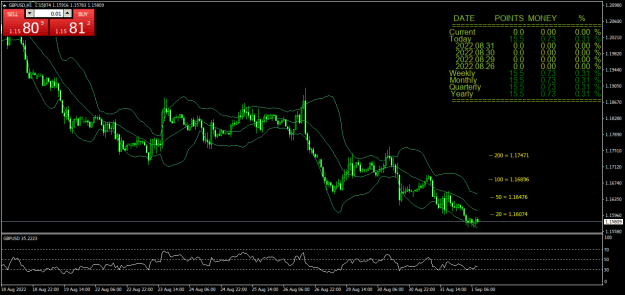 Click to Enlarge

Name: GBPUSDH1.png
Size: 27 KB
