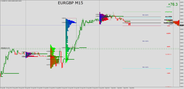 Click to Enlarge

Name: EURGBPM15.png
Size: 33 KB