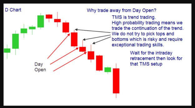 Click to Enlarge

Name: D Chart Day Open.png
Size: 37 KB