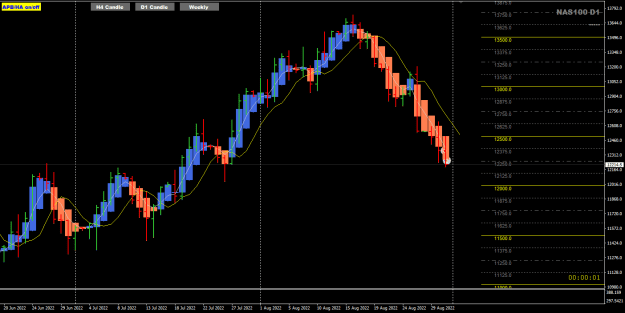 Click to Enlarge

Name: NAS Aug31 trade closed 1-9-2022 6-59-59 am.png
Size: 23 KB
