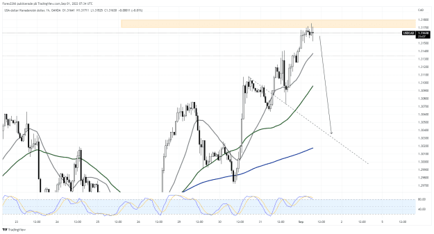 Click to Enlarge

Name: UsdCad.png
Size: 53 KB
