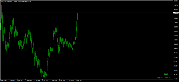 Click to Enlarge

Name: USDJPYMonthly.png
Size: 10 KB