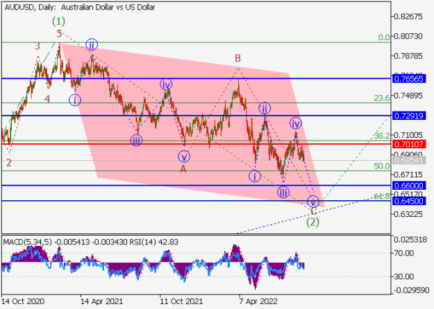 Click to Enlarge

Name: audusd.png
Size: 14 KB