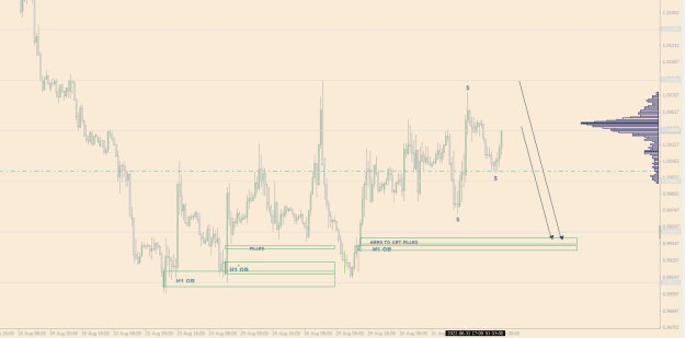 Click to Enlarge

Name: EURUSD Pre NY 01-09-2022.PNG
Size: 15 KB