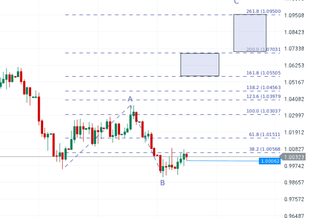 Click to Enlarge

Name: chart (60).png
Size: 18 KB