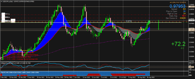 Click to Enlarge

Name: USDCHF.pDaily.png
Size: 29 KB