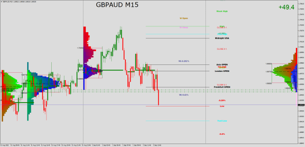 Click to Enlarge

Name: GBPAUDM15.png
Size: 38 KB