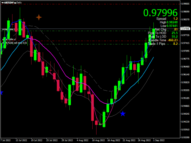 Click to Enlarge

Name: USDCHF.aDaily.png
Size: 17 KB