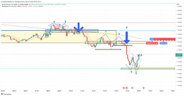Click to Enlarge

Name: GBPUSD_2022-09-01_16-20-39_550cc.png
Size: 123 KB