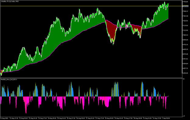 Click to Enlarge

Name: Volatility 75 (1s) IndexM15.png
Size: 17 KB