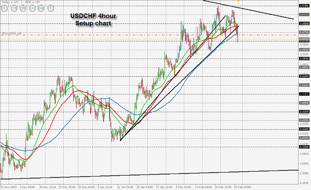 Click to Enlarge

Name: 4 hour trend line chart.png
Size: 40 KB