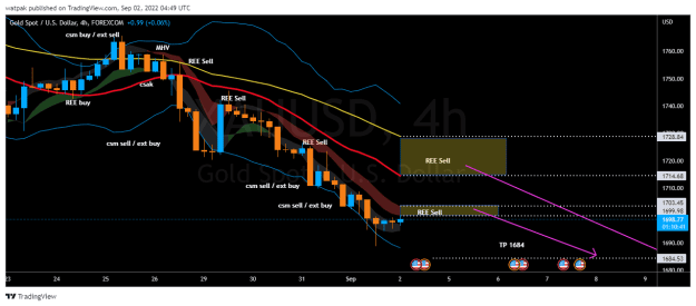 Click to Enlarge

Name: XAUUSD_2022-09-02_07-49-16.png
Size: 32 KB