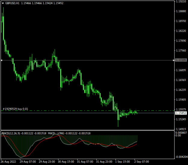 Click to Enlarge

Name: GBPUSDH1.png
Size: 10 KB